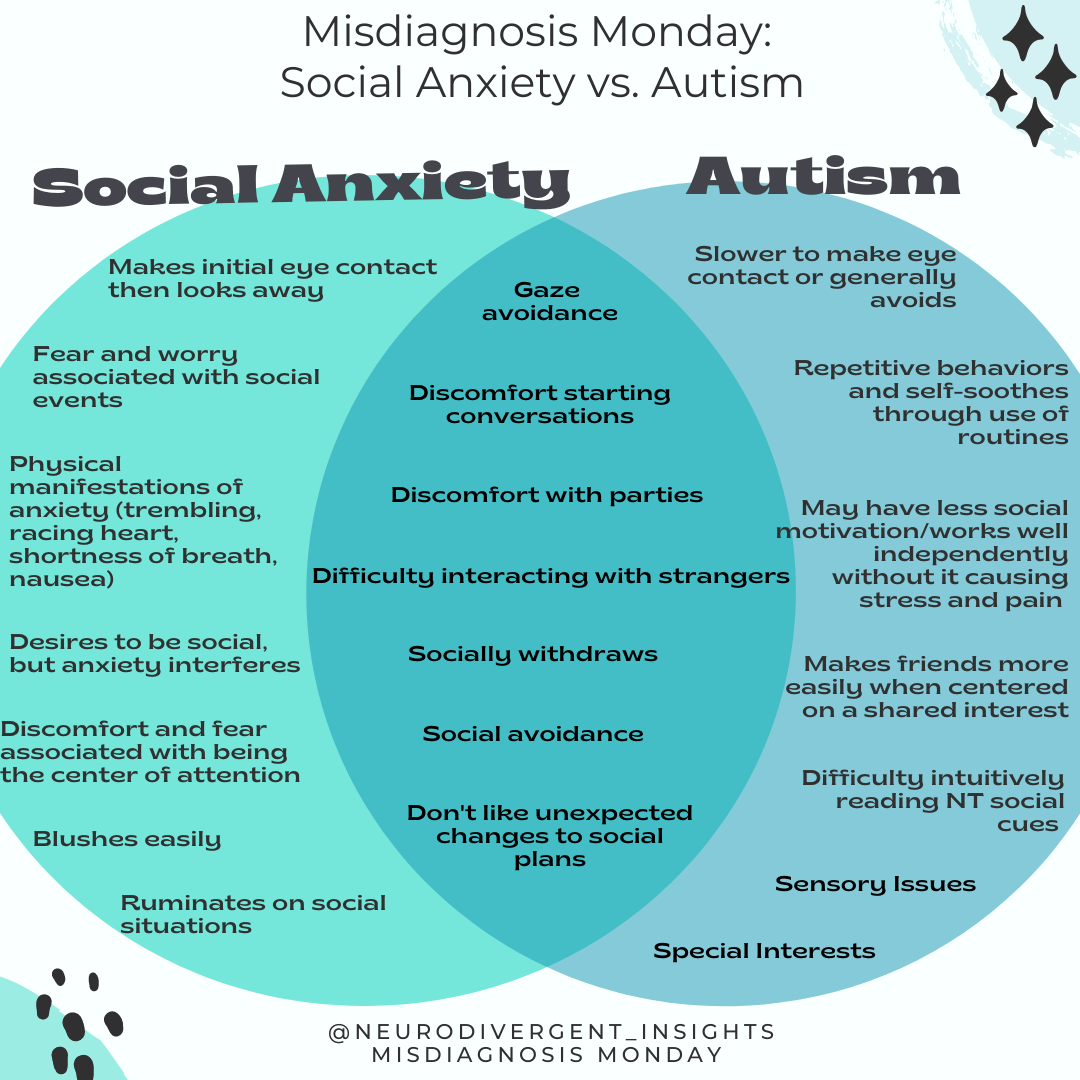 High Functioning Autism